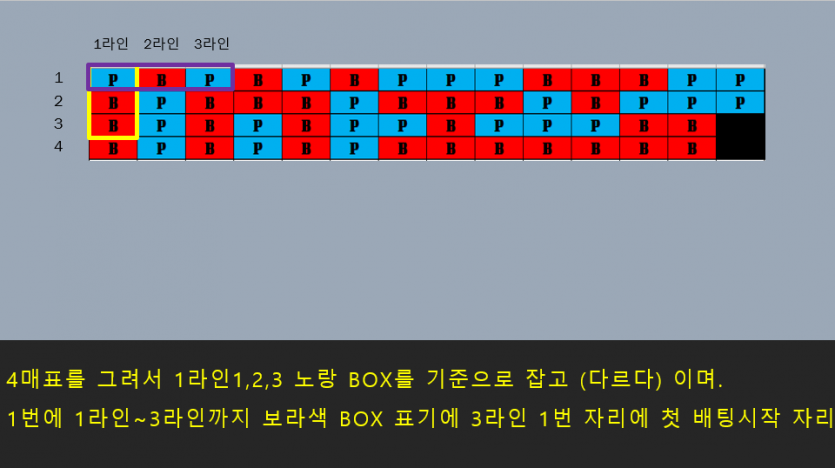 노하우 보다 (재미로 시스템) 공유합니다(2)
