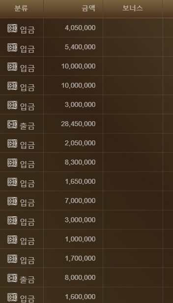 안녕하십니까 이택이요 회원님 금고카지는 먹튀가 없습니다(2)