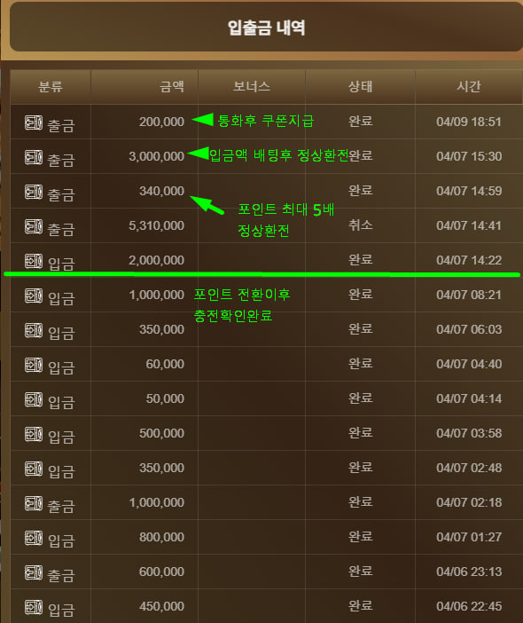 먹튀신고회원님에게 금고카지노에서 알려드립니다(2)