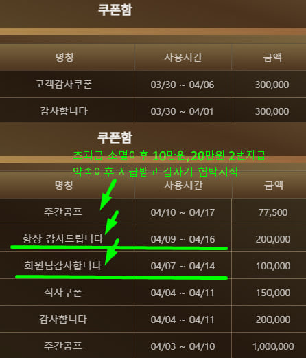 먹튀신고회원님에게 금고카지노에서 알려드립니다(3)
