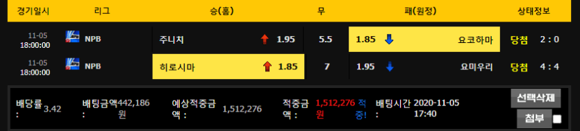 월드컵 먹튀 제보합니다(0)