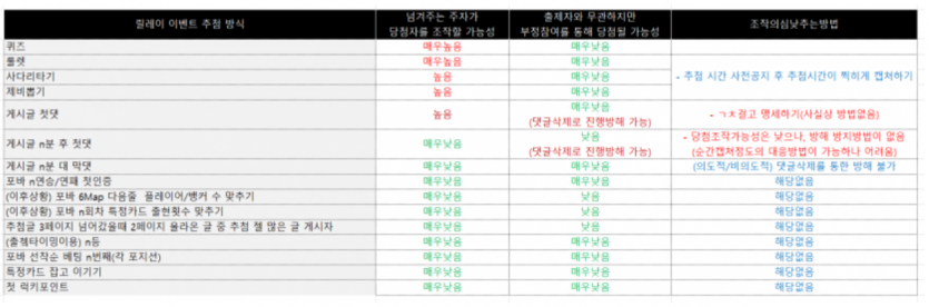쿨타임이 된 듯하여...이번엔 분쟁게시판에 올립니다(0)