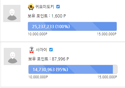 멀티아이디.....포인틑 자주파는 사람들은 한번씩의심해봐야합니다..(0)