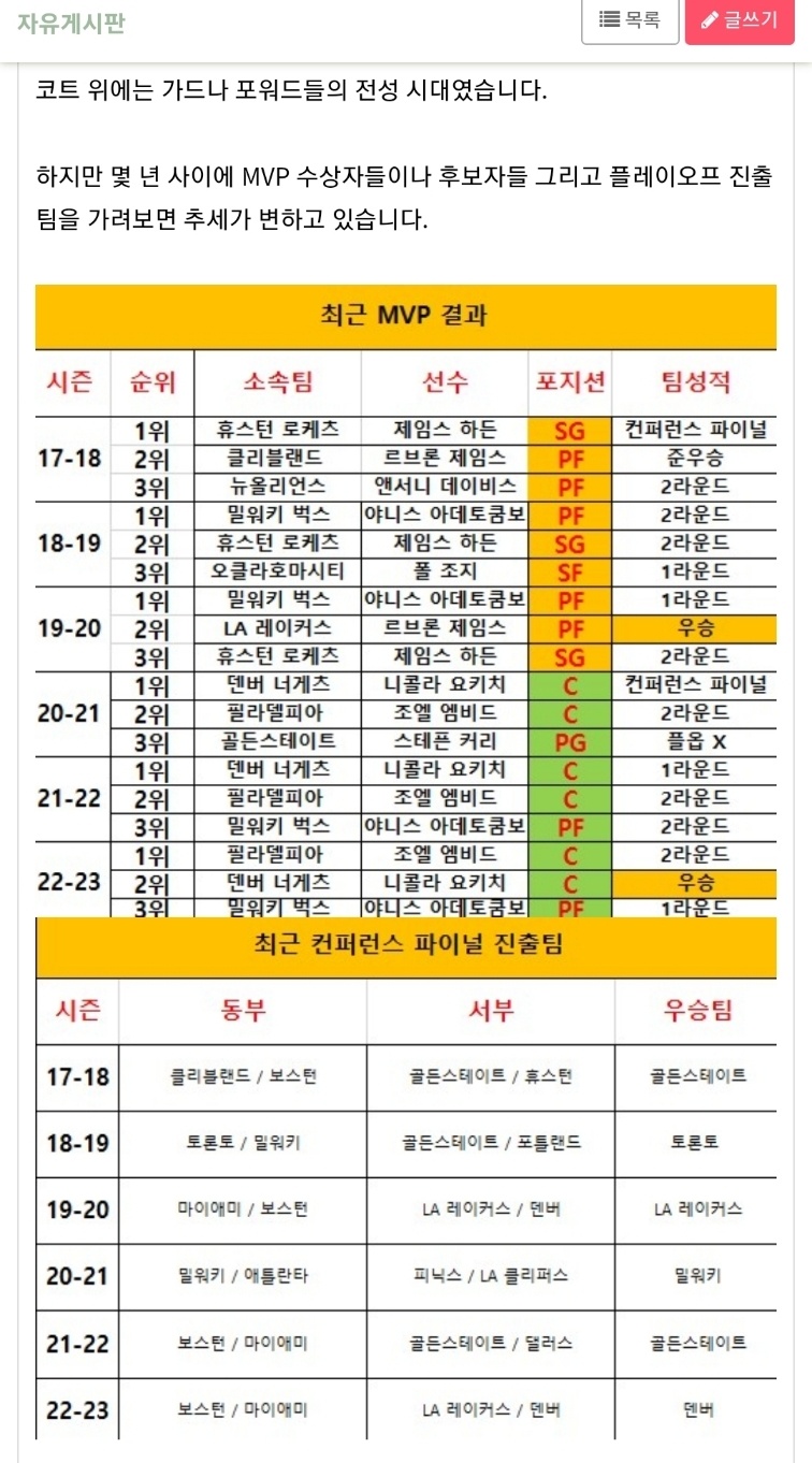 ??  10분도 안 돼 글 뭍힌 거 실화(1)