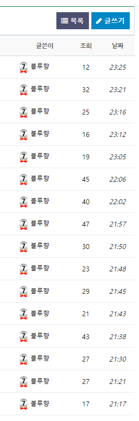 뭐하는새끼지? 1시간에 게시글 9개 ㅋㅋㅋ(0)