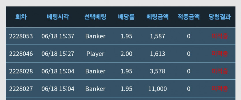 동남아씹싸쓰꺼 씹년들(0)
