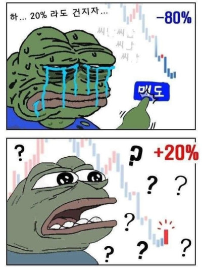 (0)