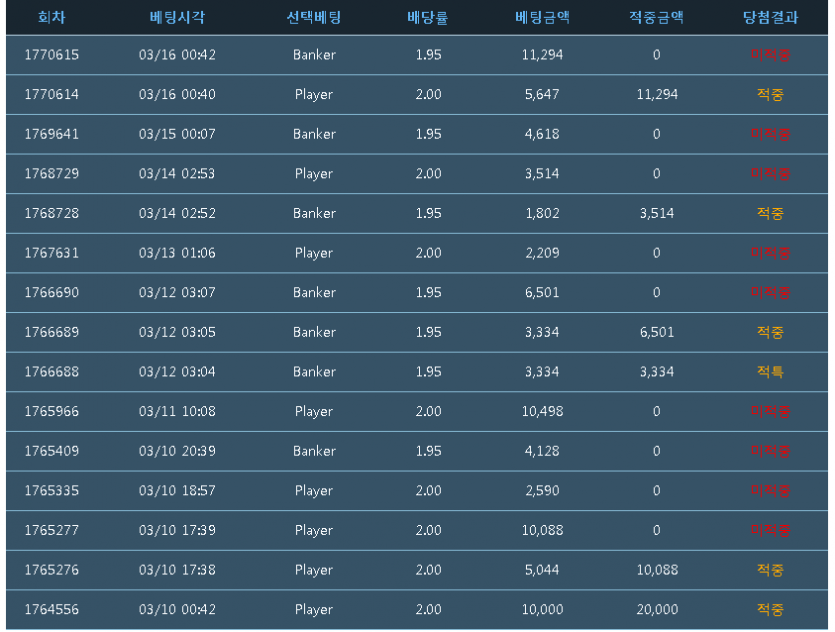 포바 슬럼프..(0)