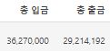 케이야 뭘 그리 잘못했니..(0)