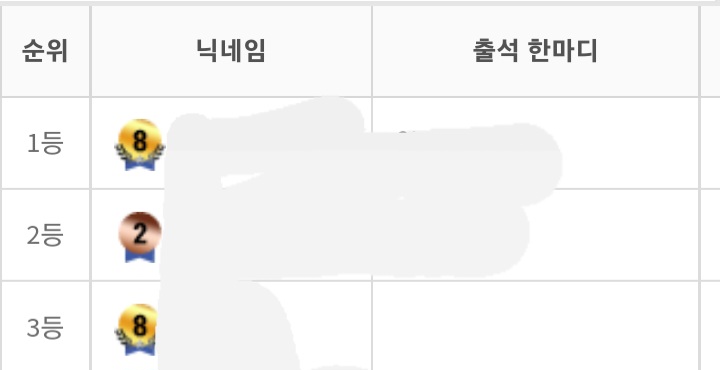 헉~신계를 넘보는 인간계 레벨이 있다ㅋ(0)