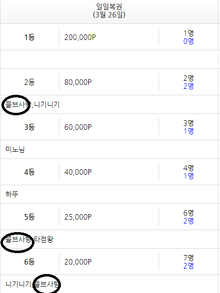 복권구매 이정도면 성공이죠?(0)