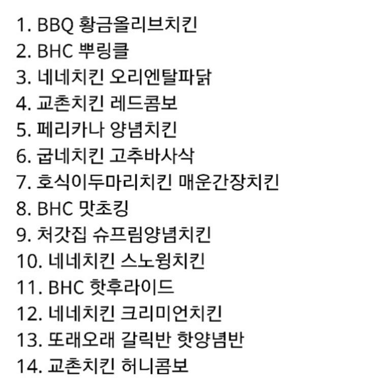 치킨갤 치킨순위(0)