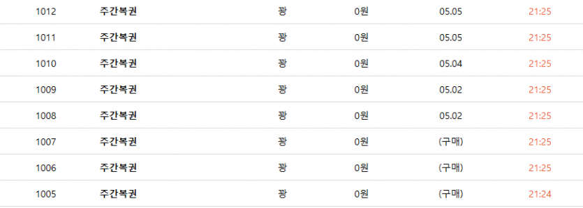 열받아서 그동안 모은 주복 8개 깠는데,,(0)