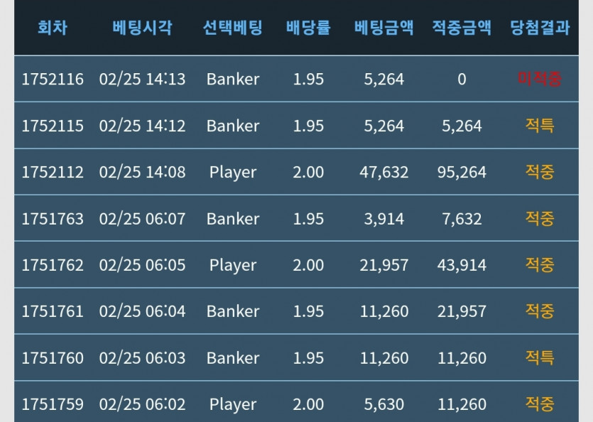 포바 5처넌으로 9마넌 만들기 성공 ㅎㅎ(0)