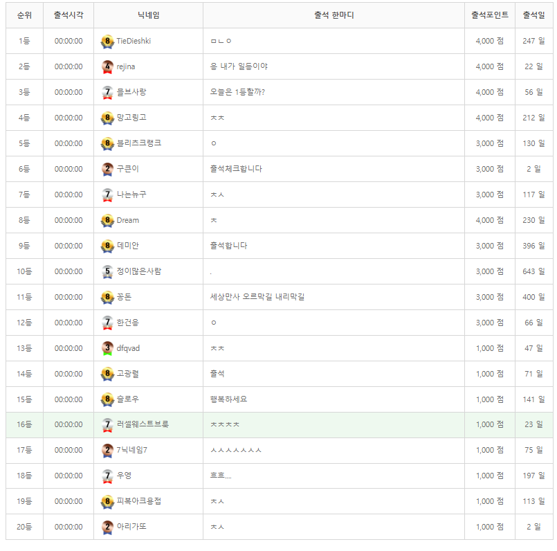 아니 60초에 눌렀는데왜 16등(0)