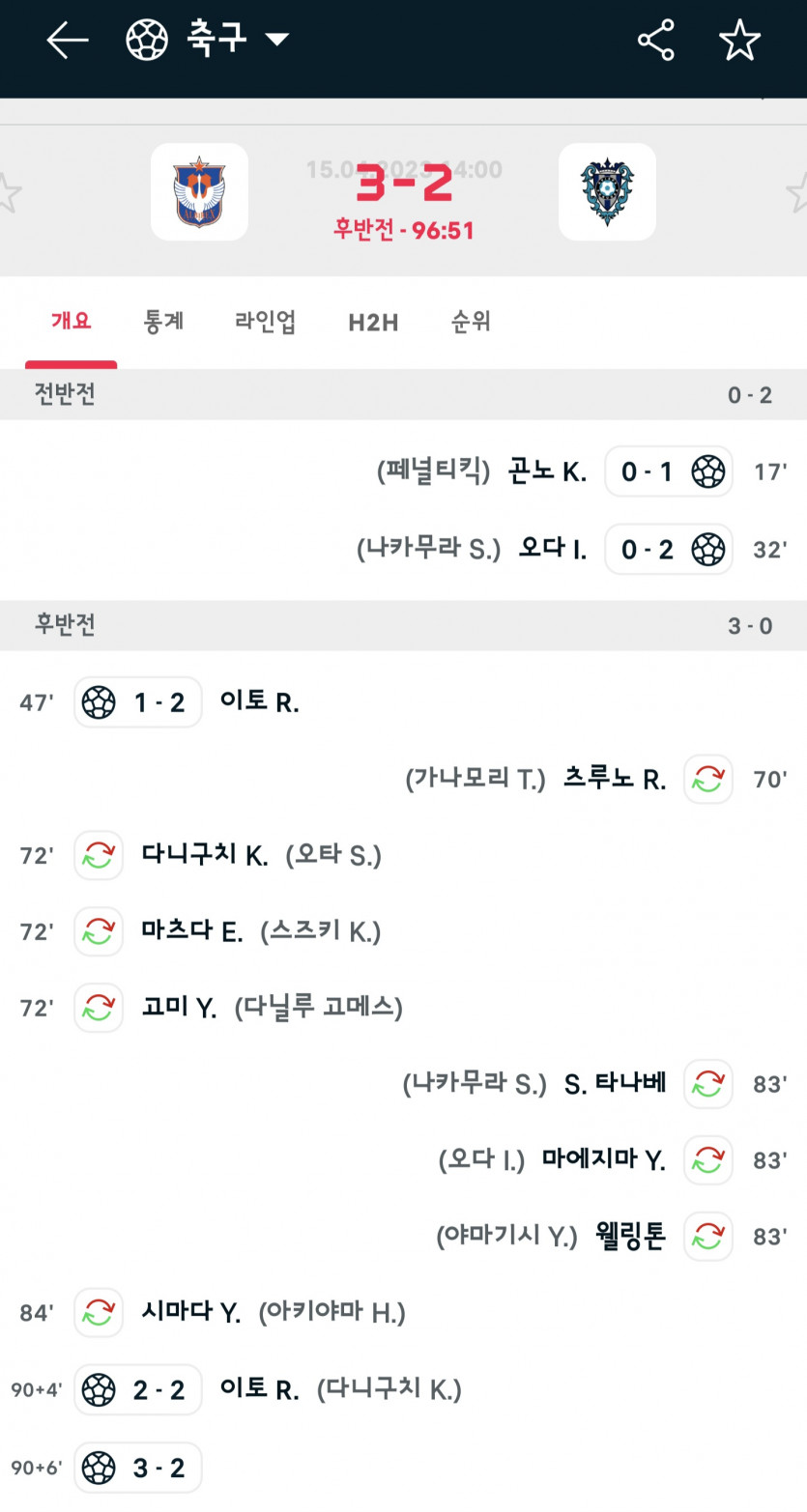 오랫만에 일축에 당하네요...(0)