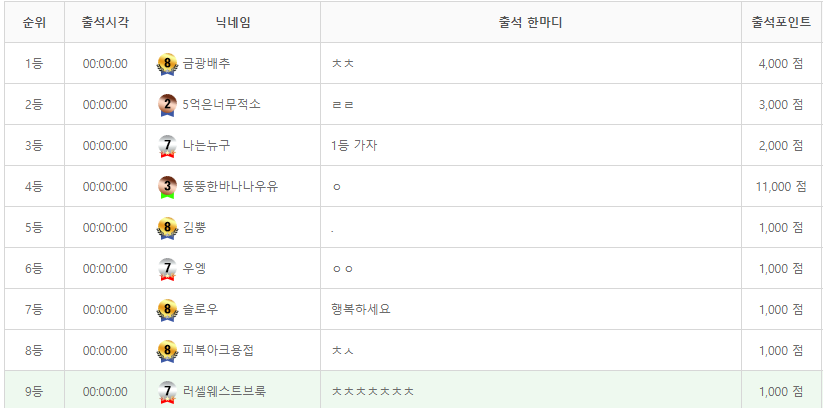 아니 오늘도 천포족이라고?(0)
