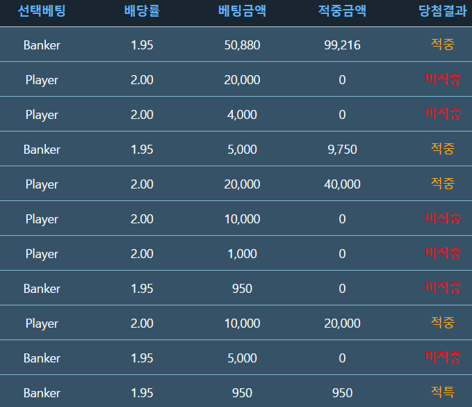 빨간색 많아져서(0)