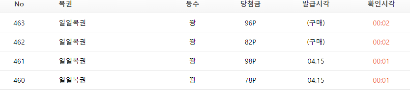 역시 복권은(0)