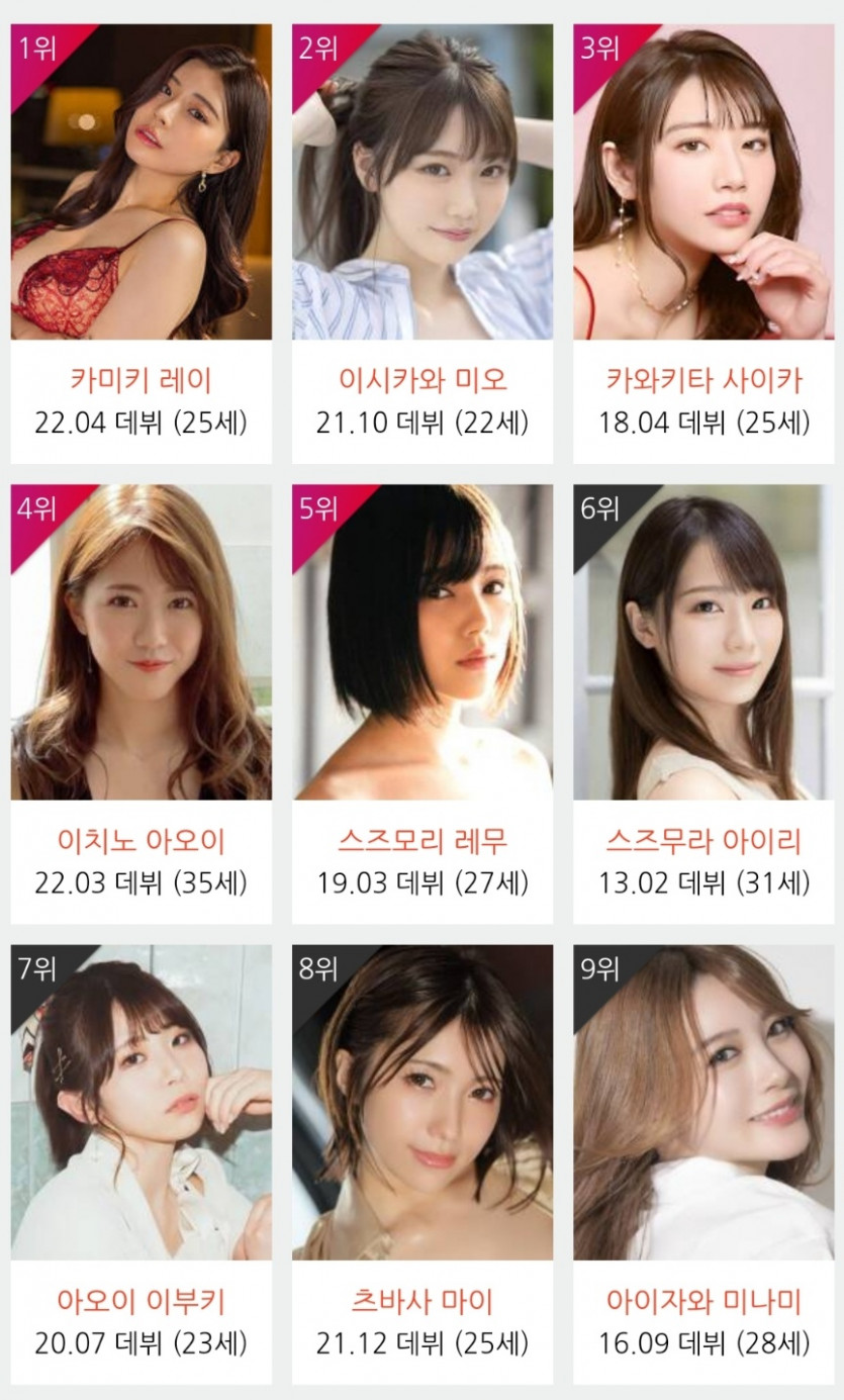 옆나라 2023 AV배우 순위(0)