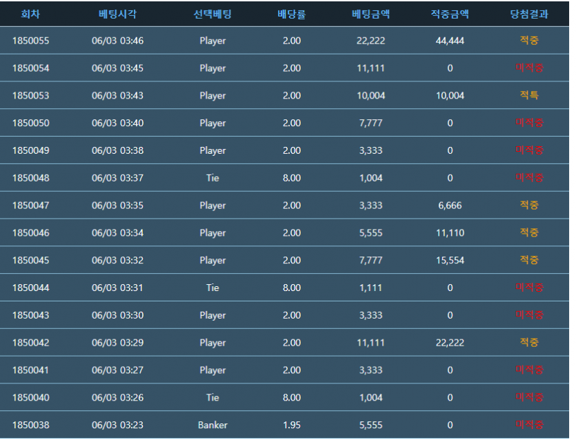 드디어 4랩찍었습니다 .. 2 > 3 > 4 응원해주셔서 감사합니다(0)