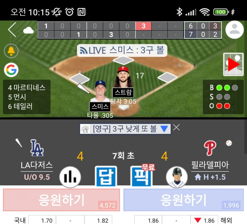 다져스!!!동점!!(0)