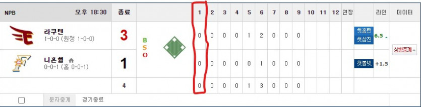 얀카 매니저 약속이행 이벤트 경기 업데이트(0)