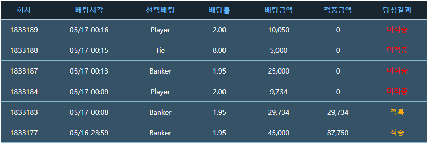 딱 23시 59분까지였구만..(0)