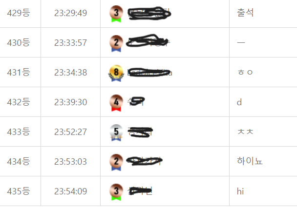 오늘 출석 인원 435분입니다 와우 ~(0)