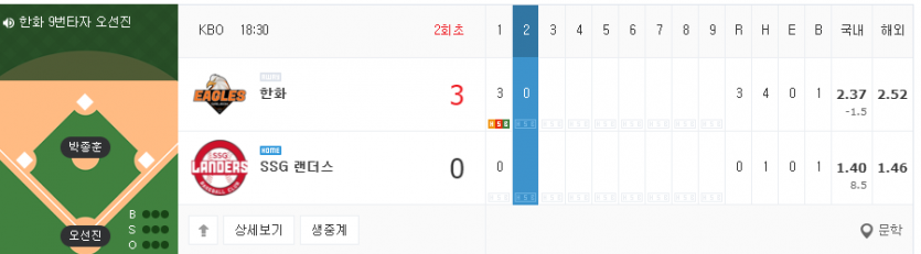 한화(0)