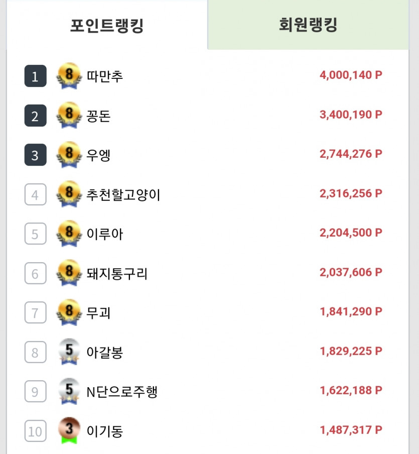 순위권 진입 소원성취 완료(0)