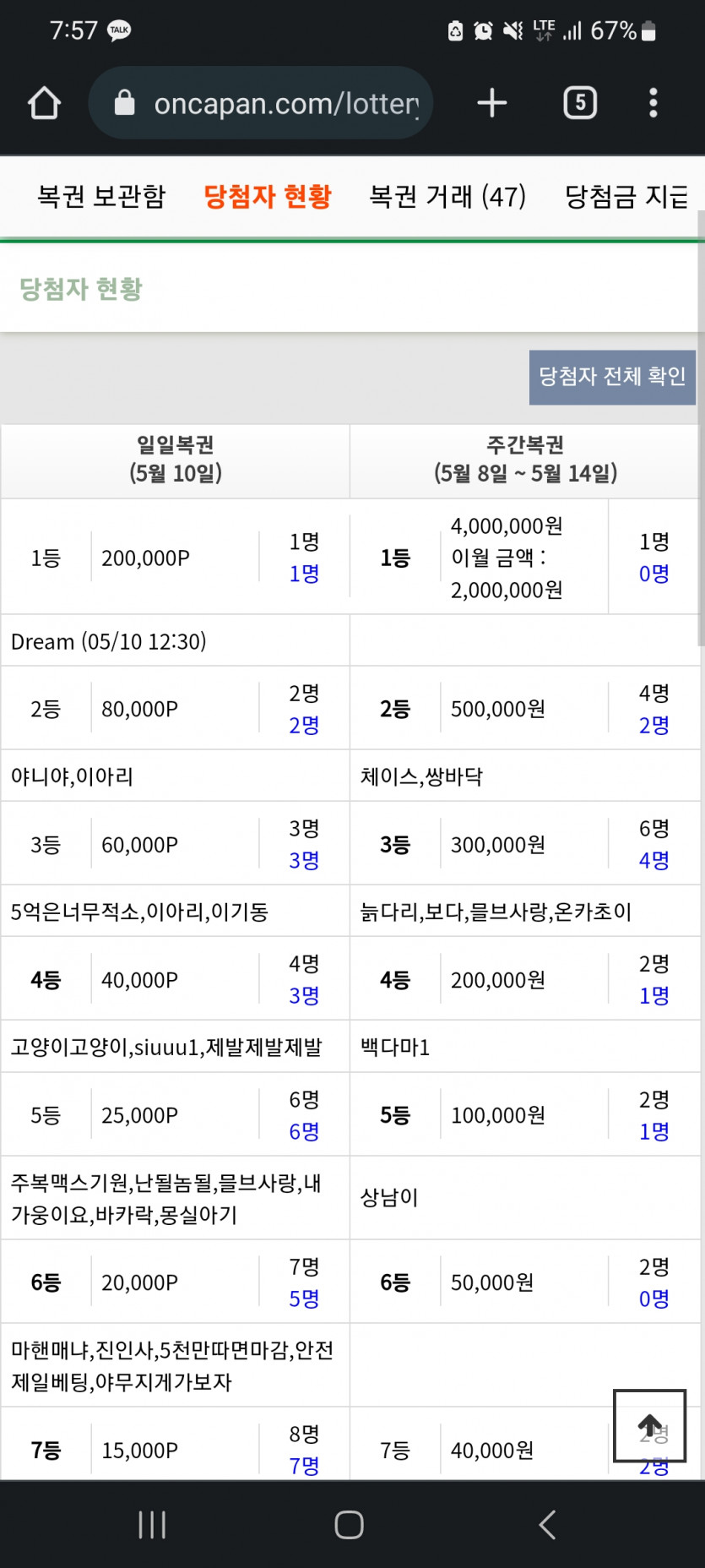 오늘 복권진짜 한번줄려나(0)