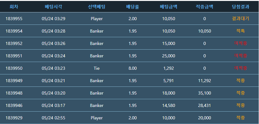 아쉽네...(0)