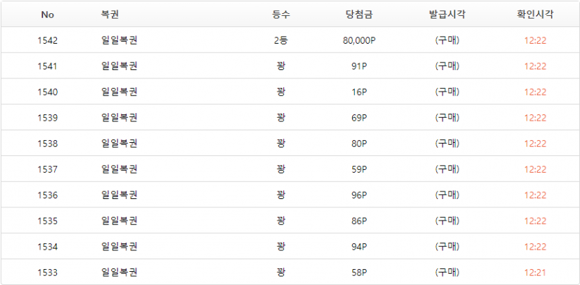 와 일복 2등당첨~~~(0)