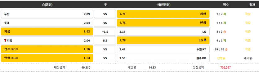 10만원의 기적..?(0)