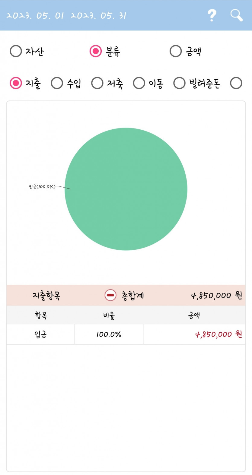카계부 보다가 급 현타..(1)