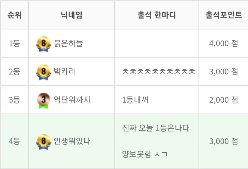 뭐지?(0)