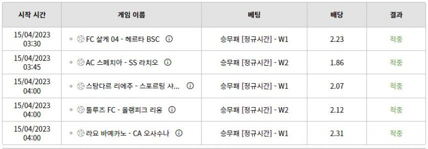 벳위즈 오늘의 멀티 배팅아세요?(1)