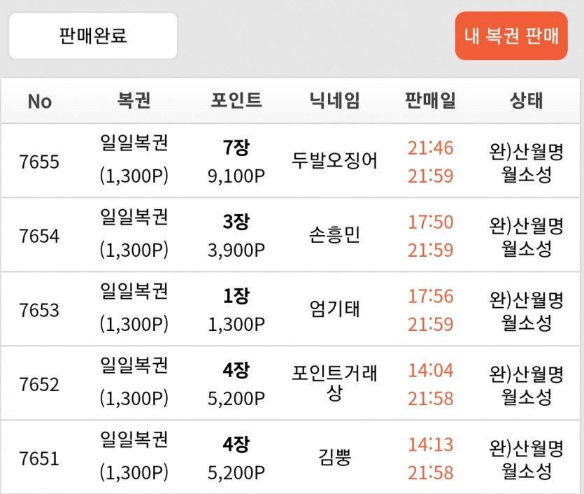 일복 3등을 노린 결과!!(0)
