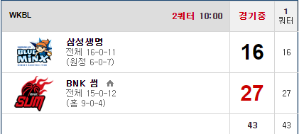 요즘여농 느바찍네요(0)