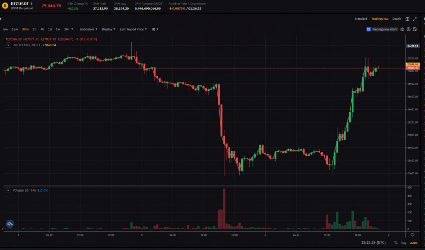 btc(0)