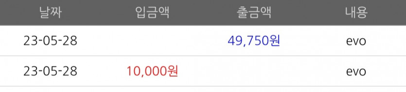 후기이벤트로 먹는게 짭짤하네요ㅋㅋ(0)