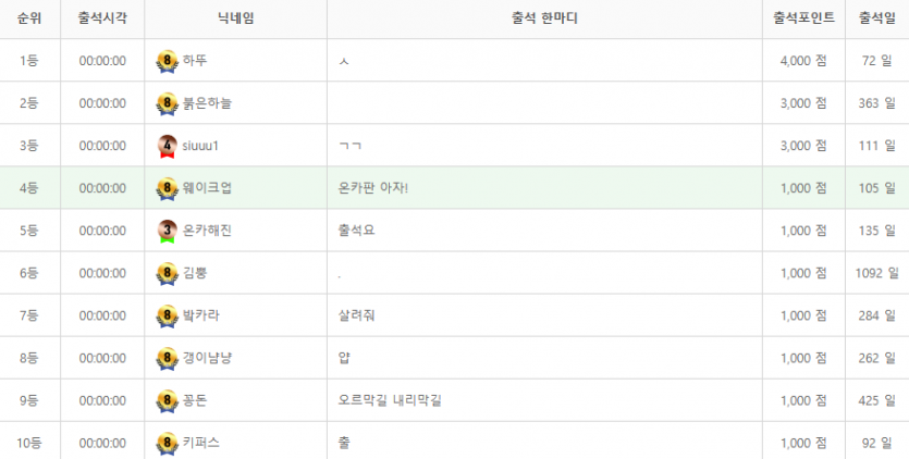 출책 역시 치열하네요!(0)