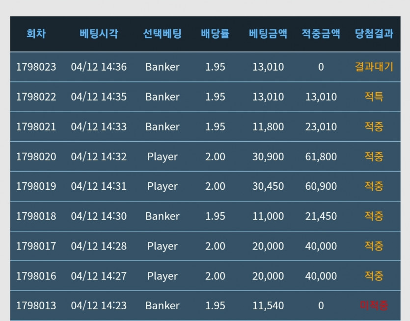 포바 처음 연승ㅎㅎ(0)