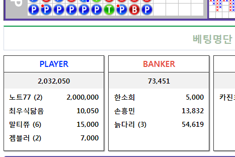 새벽에 있었던일(0)