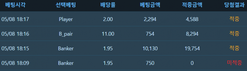 망고님 빙의해서(1)