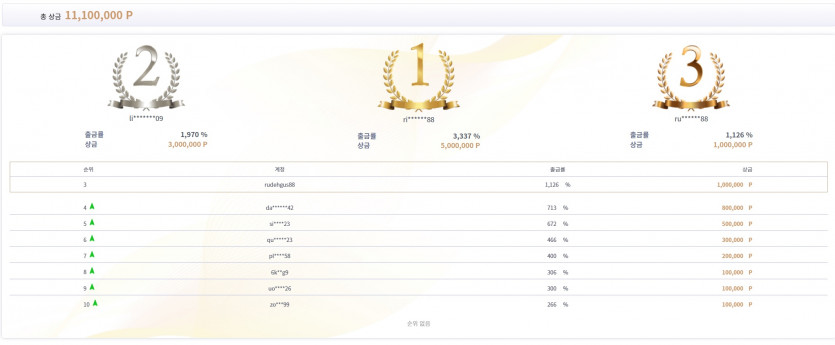 출금왕 등수 공개.(0)
