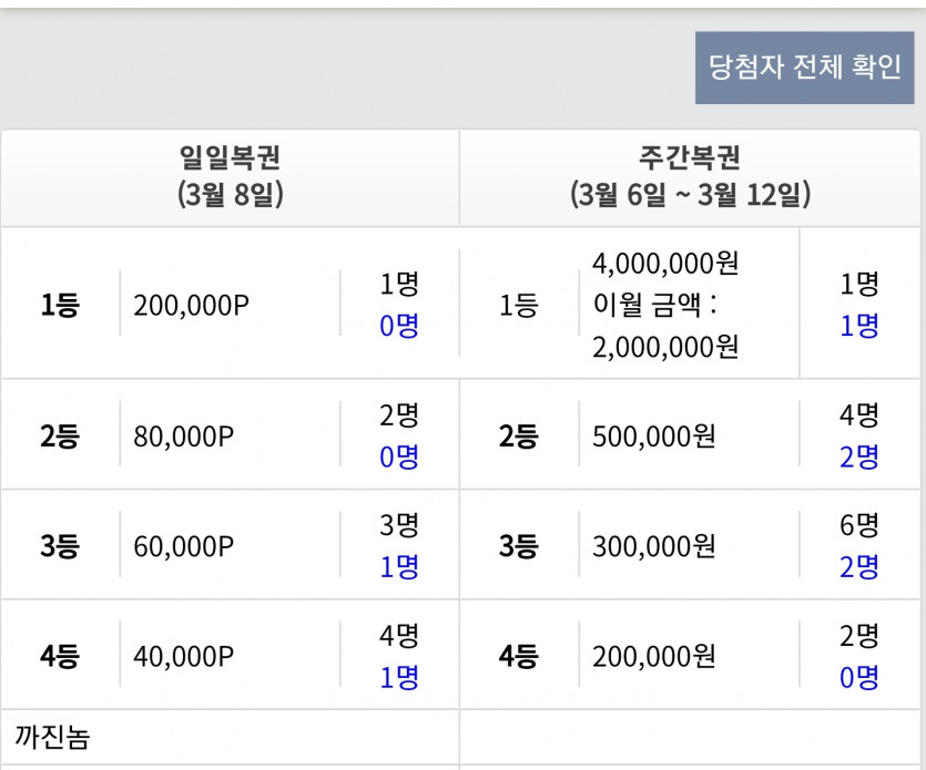 포인트(0)