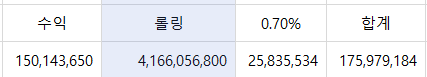 5월 2억 만들기 정산 ^^(0)