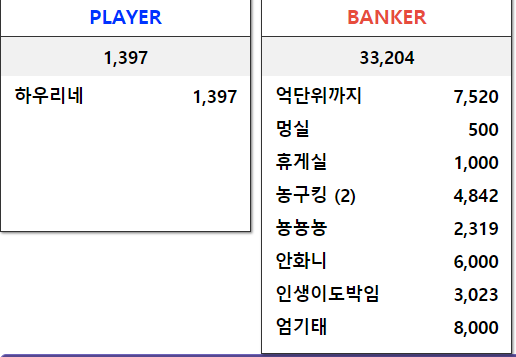 출첵시간만 되면 포바 상황..ㅋㅋㅋ(0)